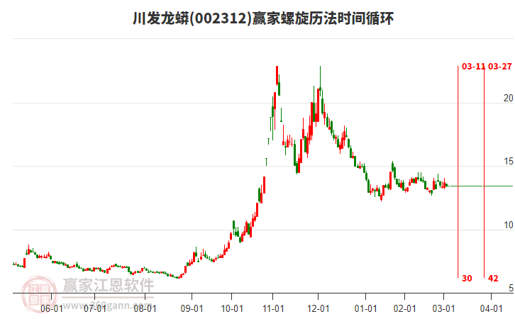 002312川發(fā)龍蟒螺旋歷法時間循環(huán)工具