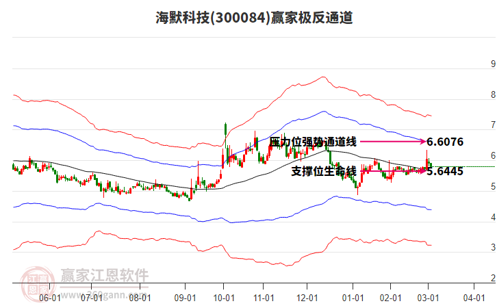 300084海默科技贏家極反通道工具 300084海默科技贏家極反通道工具
