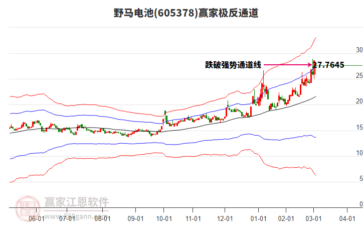 605378野馬電池贏家極反通道工具