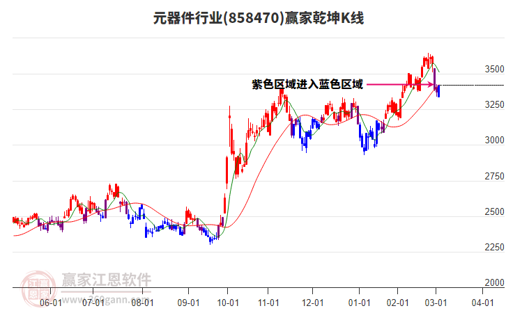 858470元器件贏家乾坤K線工具 858470元器件贏家乾坤K線工具