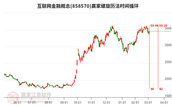 互聯(lián)網(wǎng)金融概念螺旋歷法時(shí)間循環(huán)工具 互聯(lián)網(wǎng)金融概念螺旋歷法時(shí)間循環(huán)工具