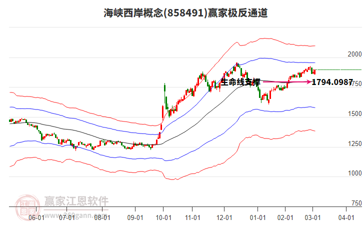 858491海峽西岸贏家極反通道工具 858491海峽西岸贏家極反通道工具