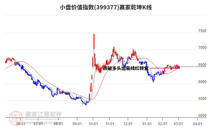 399377小盤價值贏家乾坤K線工具