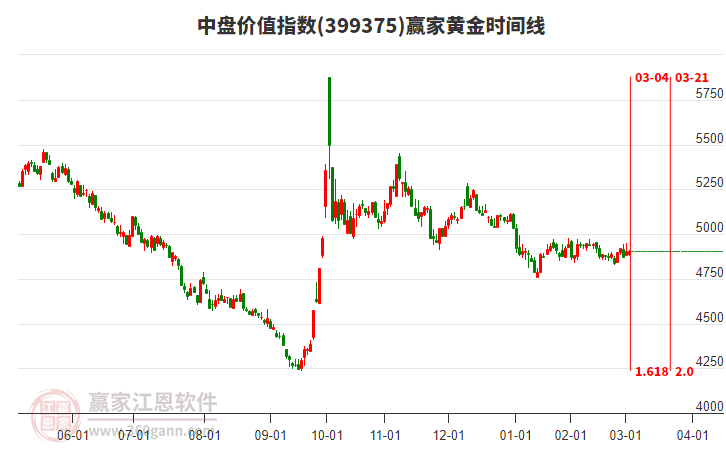 中盤價(jià)值指數(shù)贏家黃金時(shí)間周期線工具 中盤價(jià)值指數(shù)贏家黃金時(shí)間周期線工具