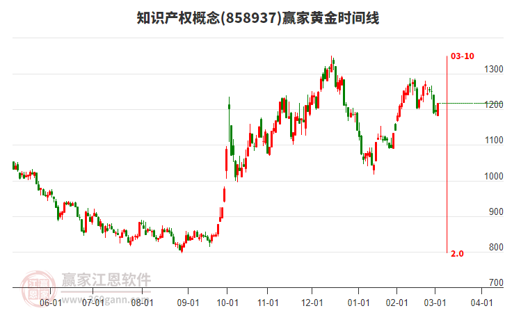 知識產(chǎn)權(quán)