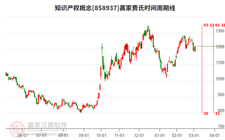 知識產(chǎn)權(quán)