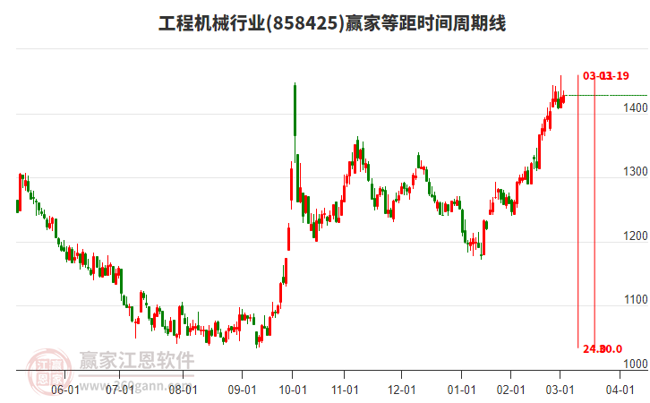 工程機(jī)械 工程機(jī)械