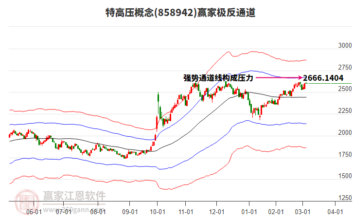 858942特高壓贏家極反通道工具