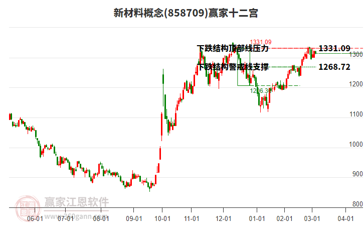 858709新材料贏家十二宮工具