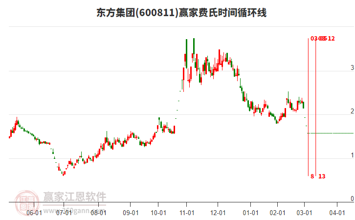 東方集團(tuán) 東方集團(tuán)