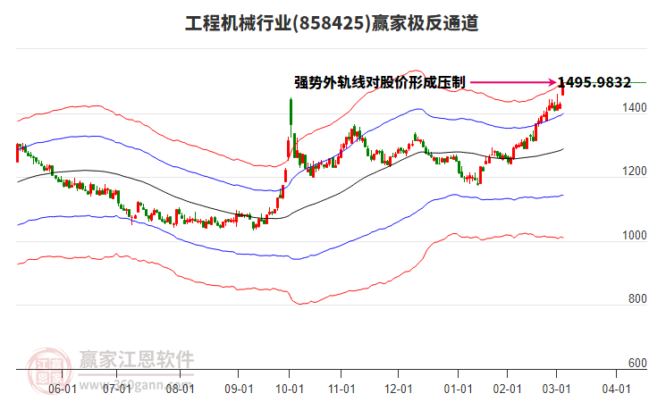858425工程機械贏家極反通道工具