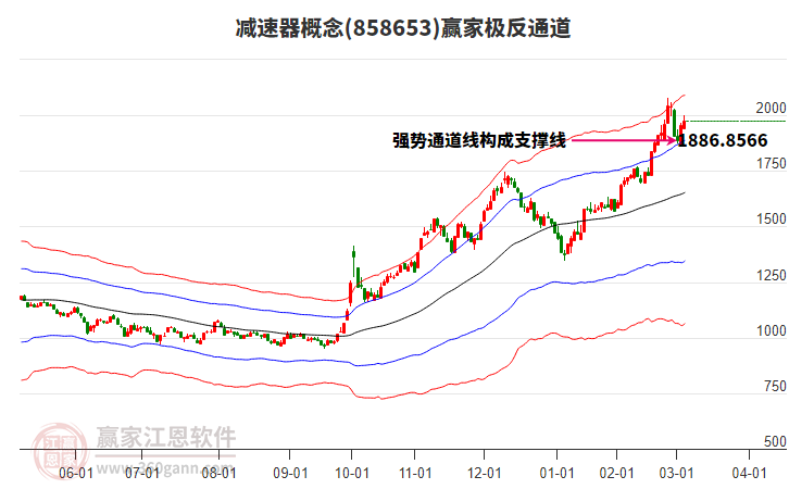 858653減速器贏家極反通道工具 858653減速器贏家極反通道工具