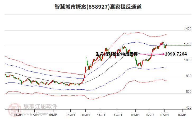 858927智慧城市贏家極反通道工具 858927智慧城市贏家極反通道工具