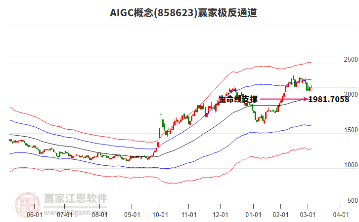 858623AIGC贏家極反通道工具 858623AIGC贏家極反通道工具