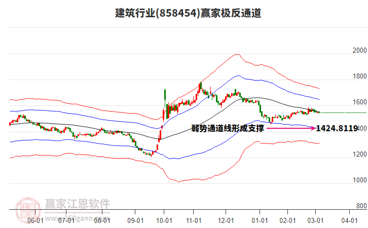 858454建筑贏家極反通道工具 858454建筑贏家極反通道工具