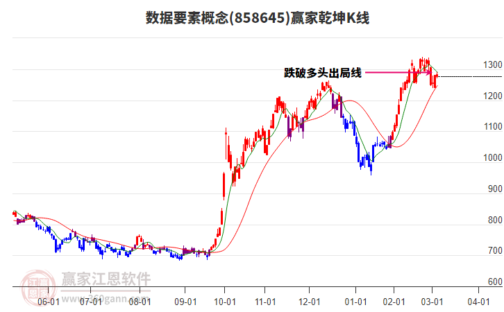 858645數據要素贏家乾坤K線工具