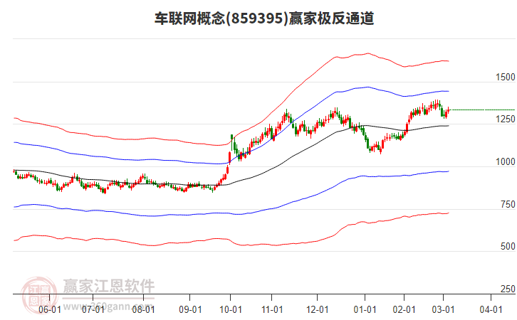 859395車聯(lián)網(wǎng)贏家極反通道工具 859395車聯(lián)網(wǎng)贏家極反通道工具