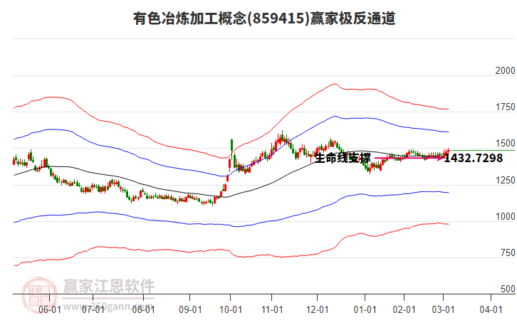 859415有色冶煉加工贏家極反通道工具