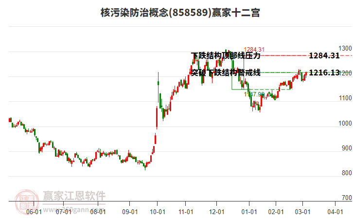 858589核污染防治贏家十二宮工具