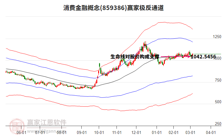 859386消費(fèi)金融贏家極反通道工具 859386消費(fèi)金融贏家極反通道工具