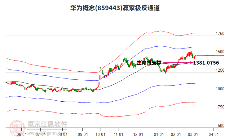 859443華為贏家極反通道工具