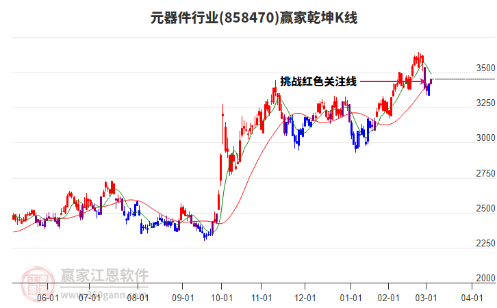 858470元器件贏家乾坤K線工具