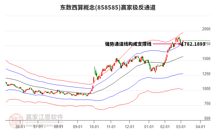 858585東數(shù)西算贏家極反通道工具