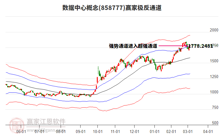 858777數據中心贏家極反通道工具 858777數據中心贏家極反通道工具