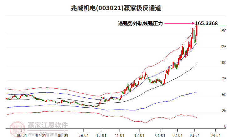 003021兆威機電贏家極反通道工具 003021兆威機電贏家極反通道工具
