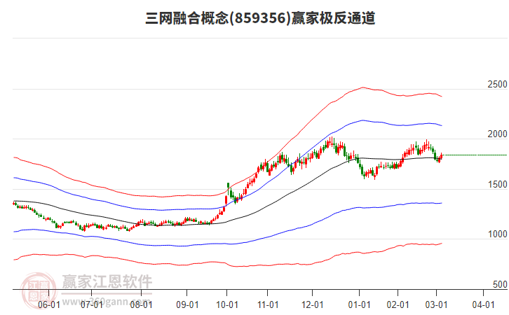 859356三網(wǎng)融合贏家極反通道工具