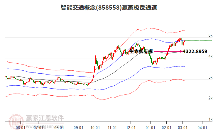 858558智能交通贏家極反通道工具