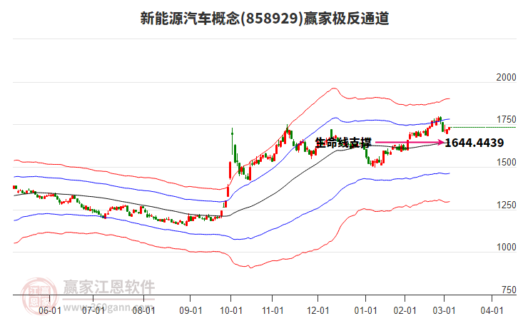858929新能源汽車贏家極反通道工具