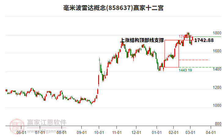 858637毫米波雷達(dá)贏家十二宮工具 858637毫米波雷達(dá)贏家十二宮工具
