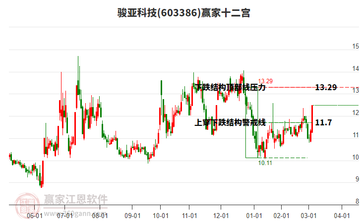 603386駿亞科技贏家十二宮工具 603386駿亞科技贏家十二宮工具