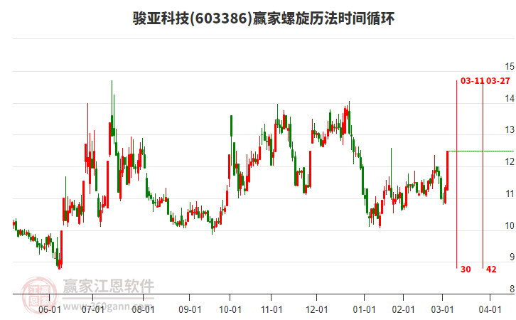 603386駿亞科技螺旋歷法時(shí)間循環(huán)工具 603386駿亞科技螺旋歷法時(shí)間循環(huán)工具
