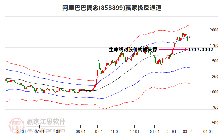 858899阿里巴巴贏家極反通道工具
