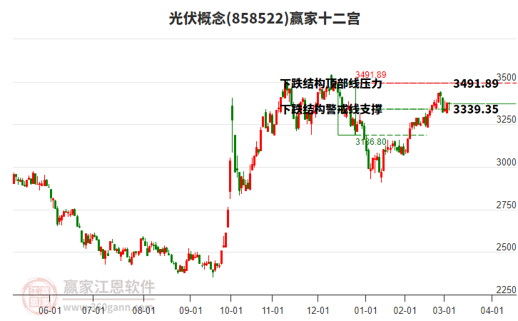 858522光伏贏家十二宮工具 858522光伏贏家十二宮工具