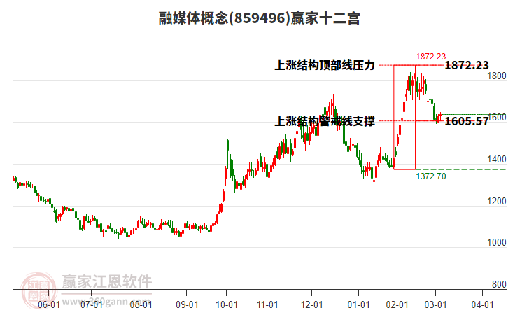 859496融媒體贏家十二宮工具