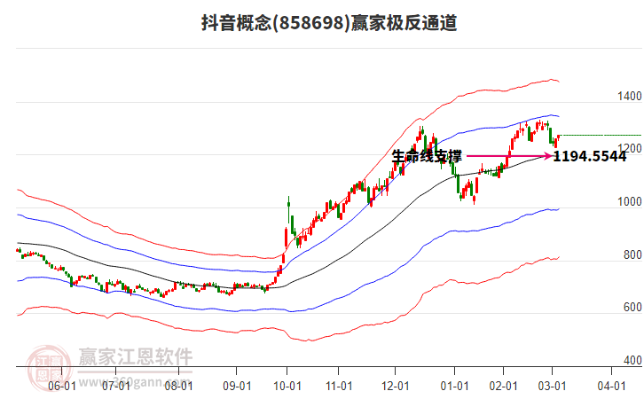 858698抖音贏家極反通道工具