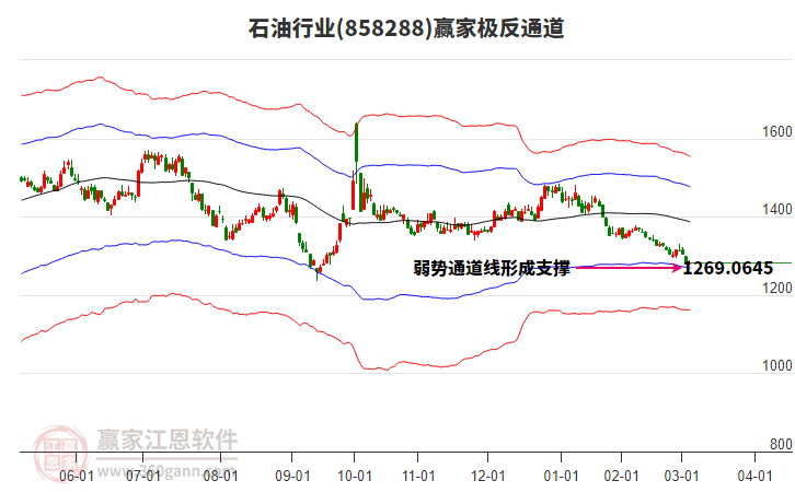 858288石油贏家極反通道工具