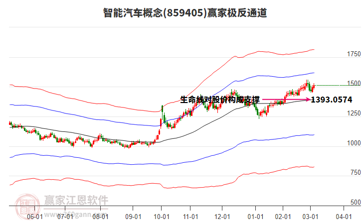 859405智能汽車贏家極反通道工具
