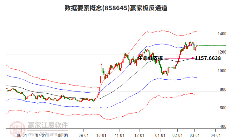 858645數(shù)據(jù)要素贏家極反通道工具 858645數(shù)據(jù)要素贏家極反通道工具
