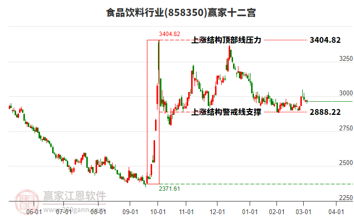 858350食品飲料贏家十二宮工具