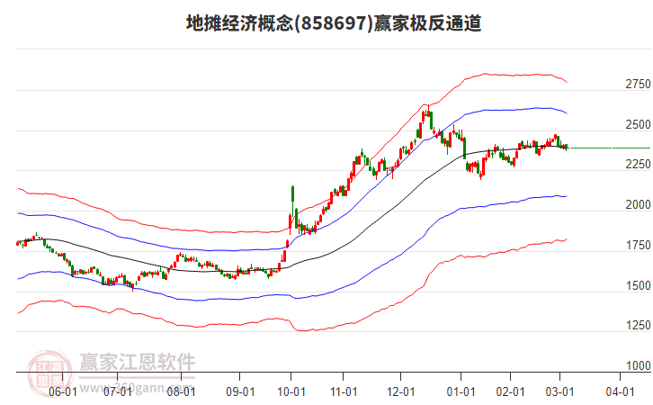 858697地?cái)偨?jīng)濟(jì)贏家極反通道工具