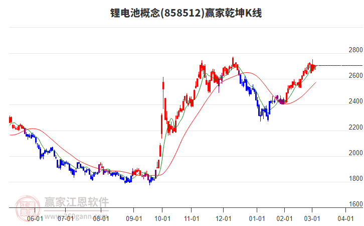 858512鋰電池贏家乾坤K線工具