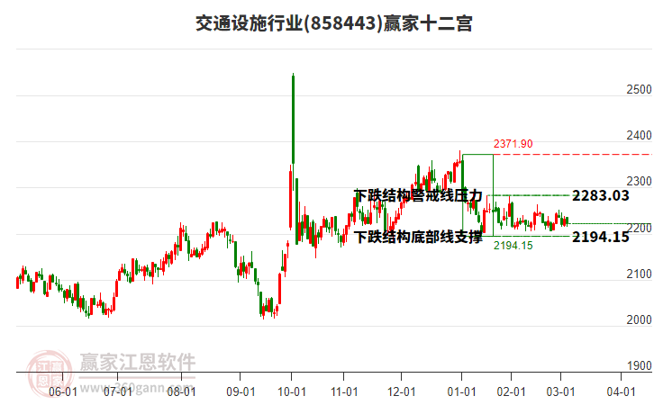 858443交通設(shè)施贏家十二宮工具