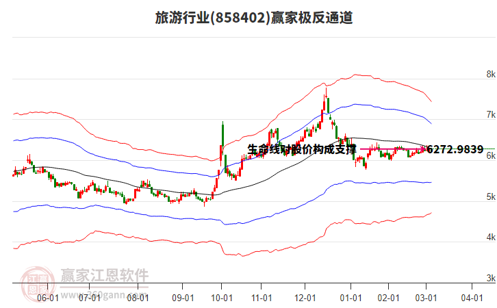 858402旅游贏家極反通道工具