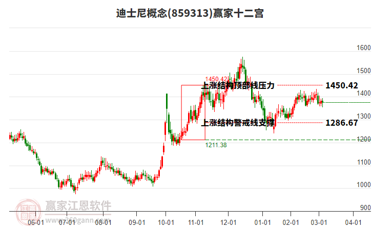 859313迪士尼贏家十二宮工具