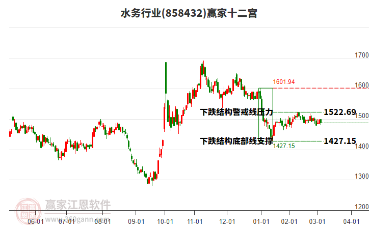 858432水務(wù)贏家十二宮工具