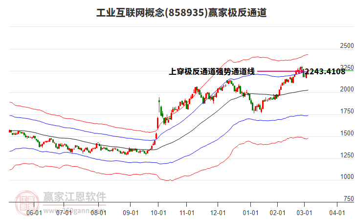 858935工業(yè)互聯(lián)網(wǎng)贏家極反通道工具 858935工業(yè)互聯(lián)網(wǎng)贏家極反通道工具